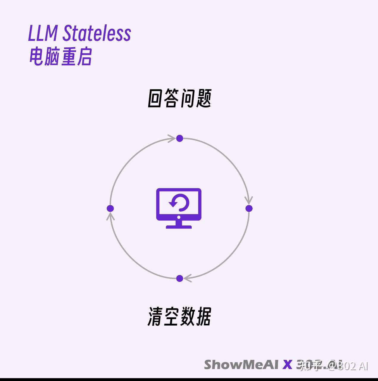 如何通俗的介绍什么是Ai agent?