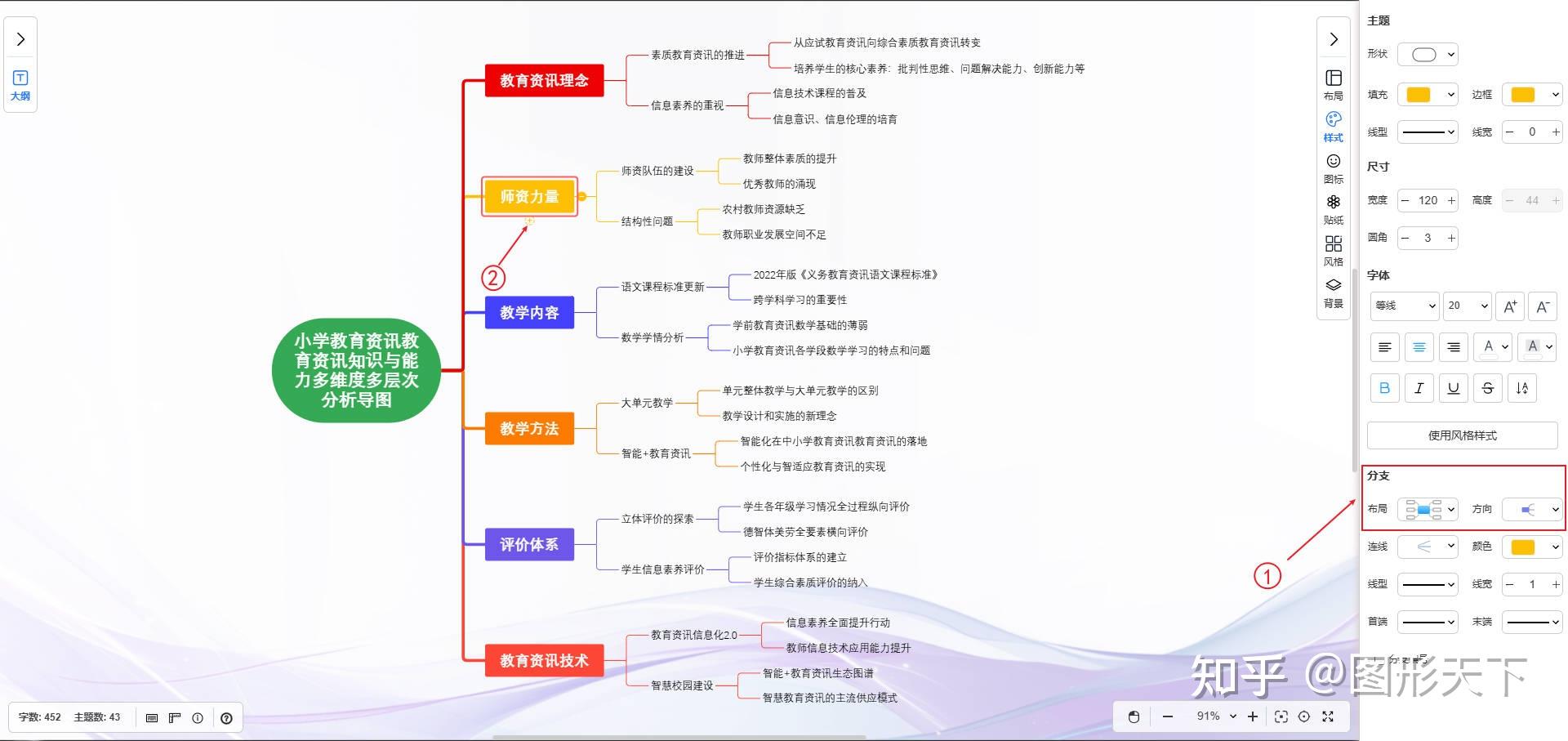 主题样式-分支布局及方向|图形天下思维导图样式与风格 - 知乎