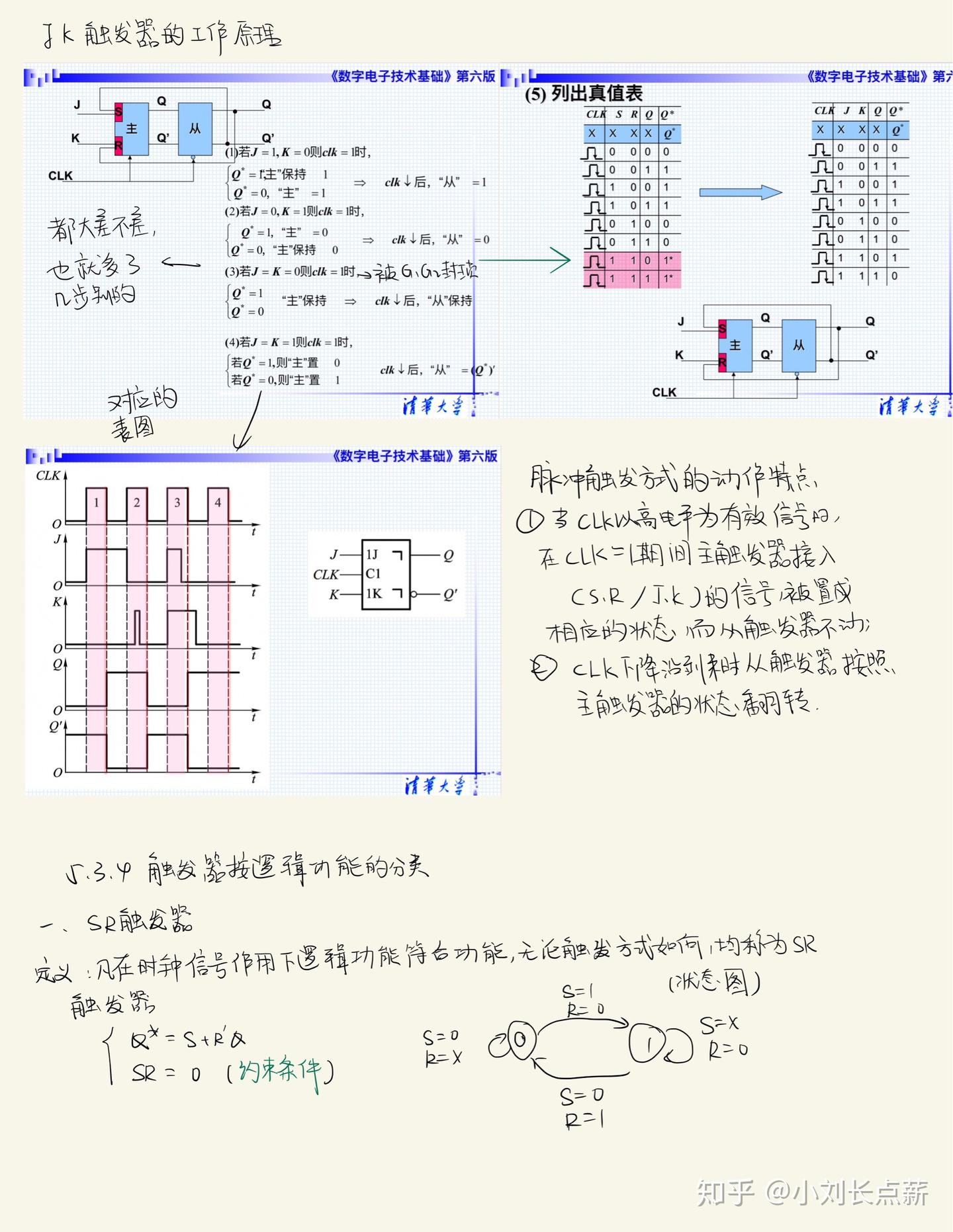 数电学习详细笔记全记录(不断更新) - 知乎