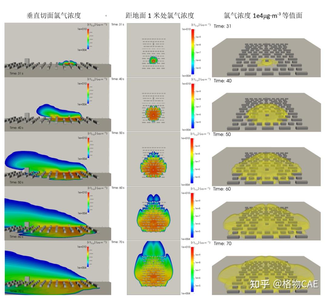 案例分享】使用CFD模拟化学污染物在复杂建筑环境下的大气扩散- 知乎