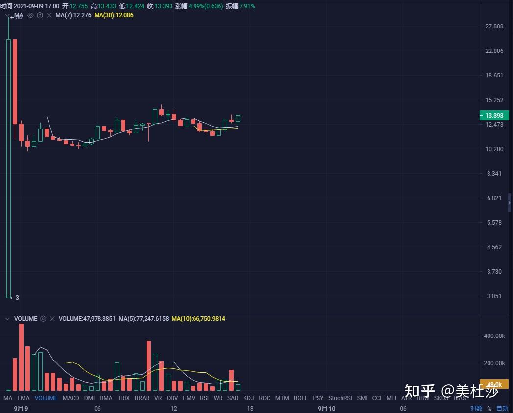 DYDX是什么，它的价值在哪里？ - 知乎
