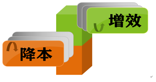 灵活用工如何为企业降本增效? - 知乎