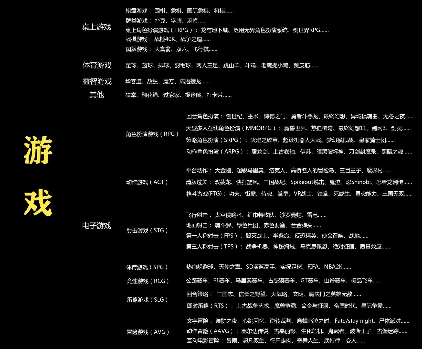 动作游戏的定义和特点是什么(动作游戏的定义和特点是什么意思)