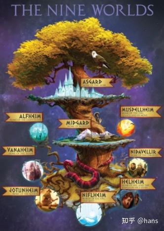 世界之树-北欧神话中的场景设定 - 知乎