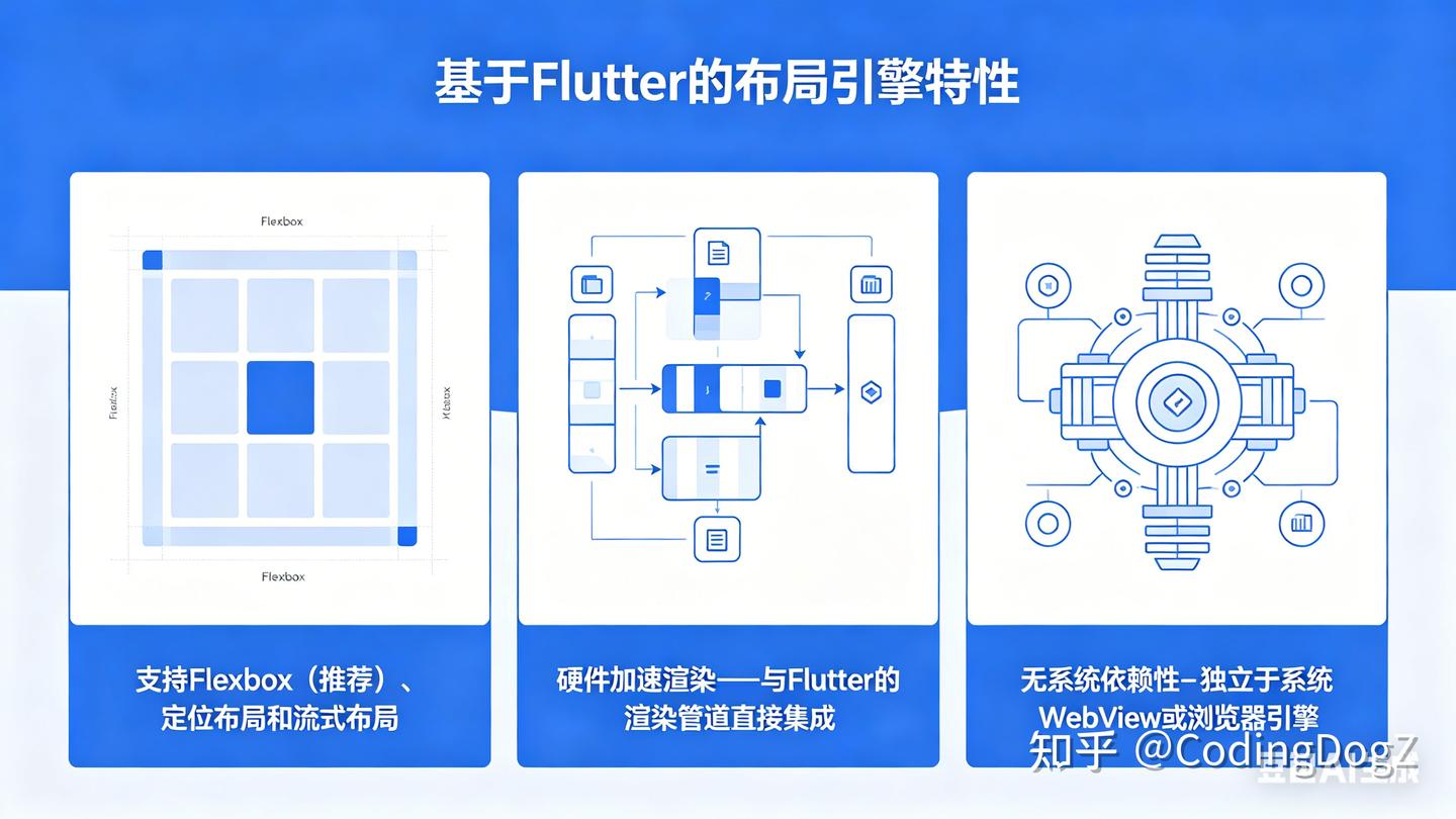 将 JavaScript 和 Web 开发引入Flutter - 知乎