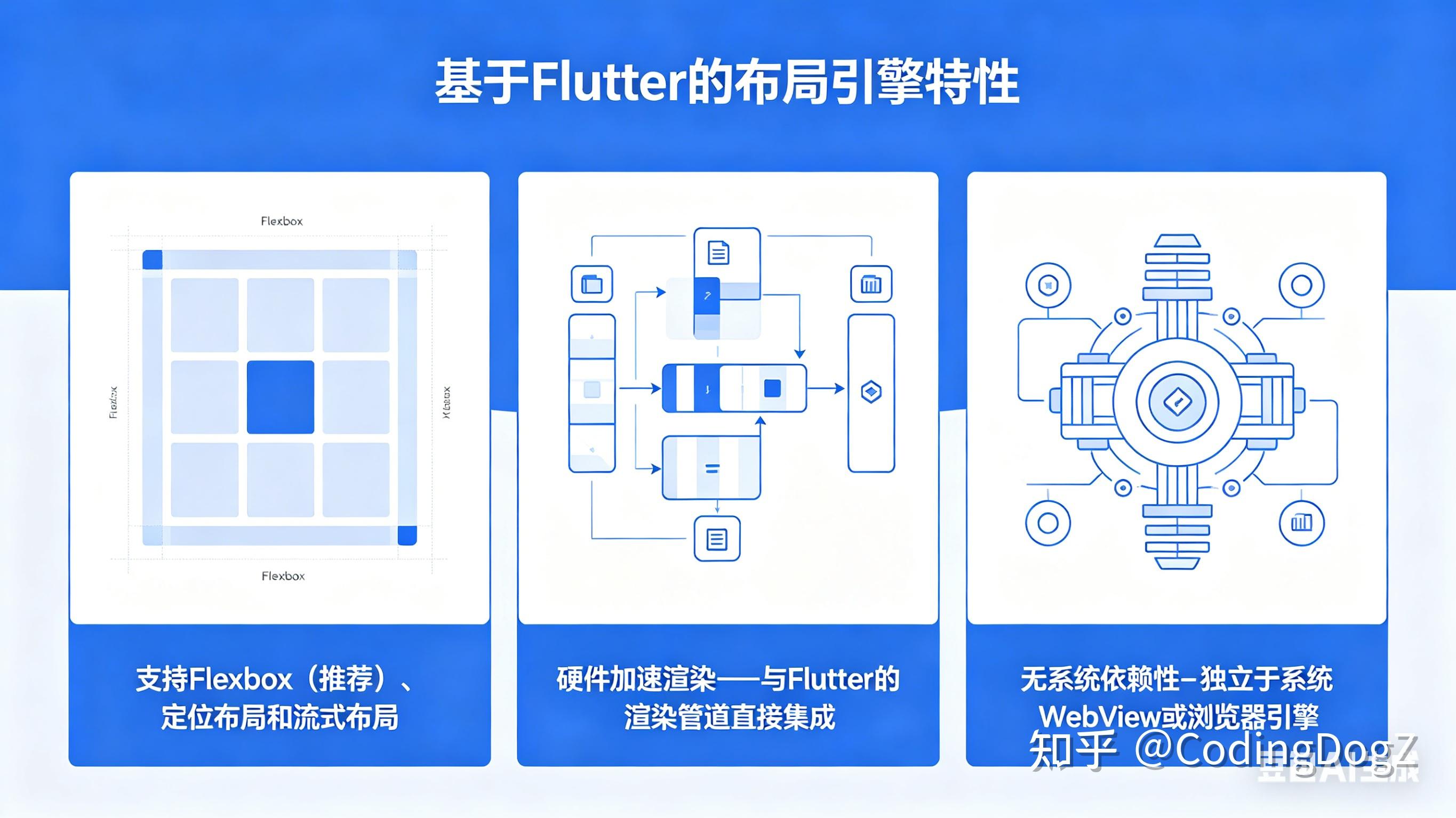 将 JavaScript 和 Web 开发引入Flutter - 知乎