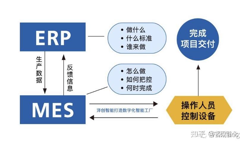 OA、ERP、SRM与PLM系统有哪些联系与区别?