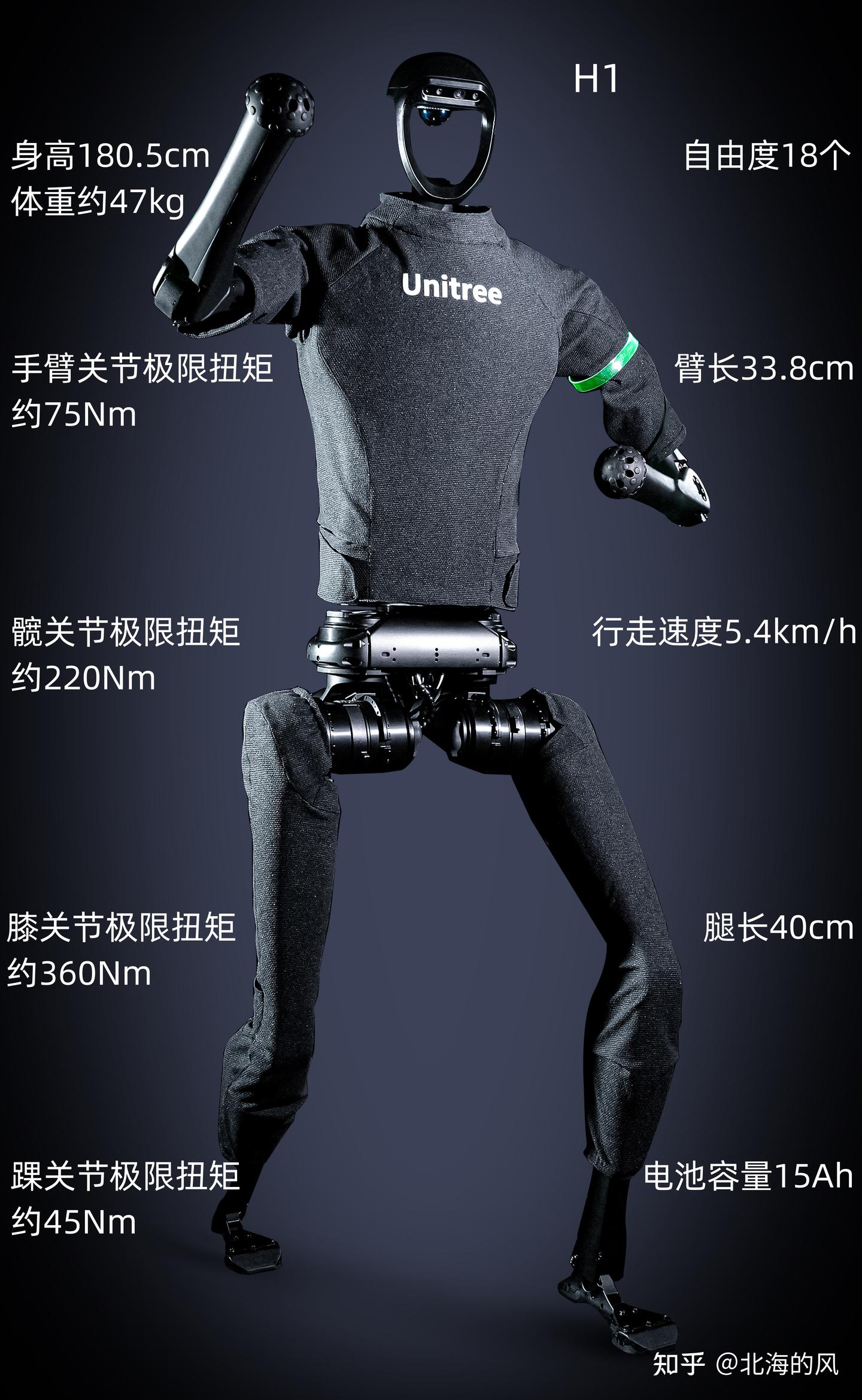 宇树Unitree H1-人形机器人搜罗(4) - 知乎