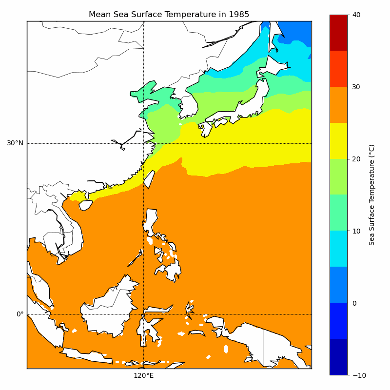 Python sst 