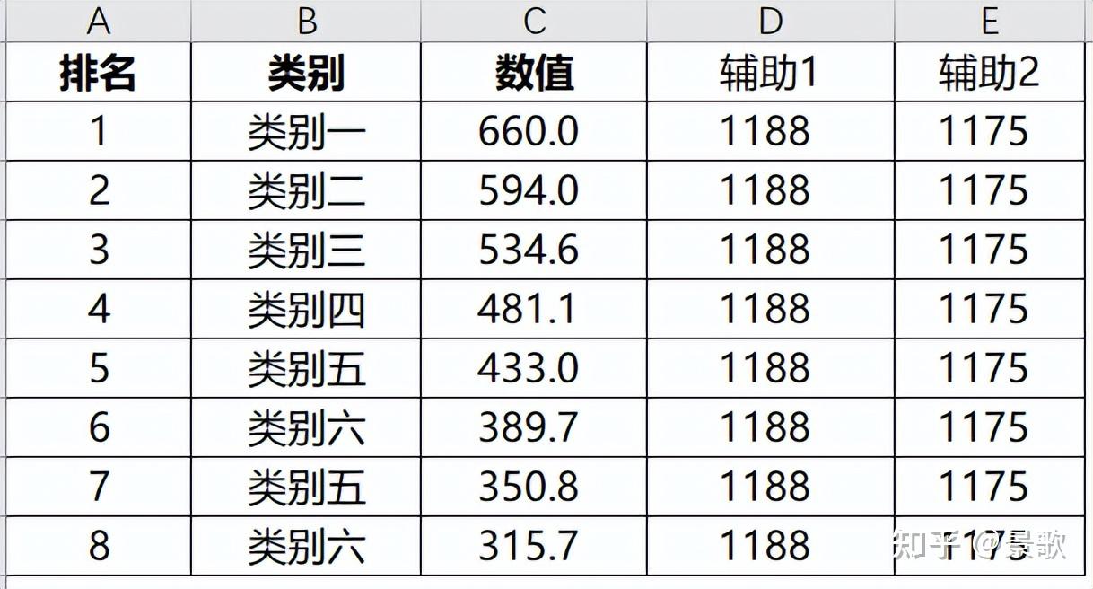 Excel堪比PS，设计感满满的排名柱形图 - 知乎
