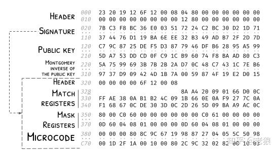 what is microcode? how it works? why we use it? Images... AMD Zen到Zen5的微码验证漏洞与Microcode工作原理:Art of Microcode Hacking? - 知乎