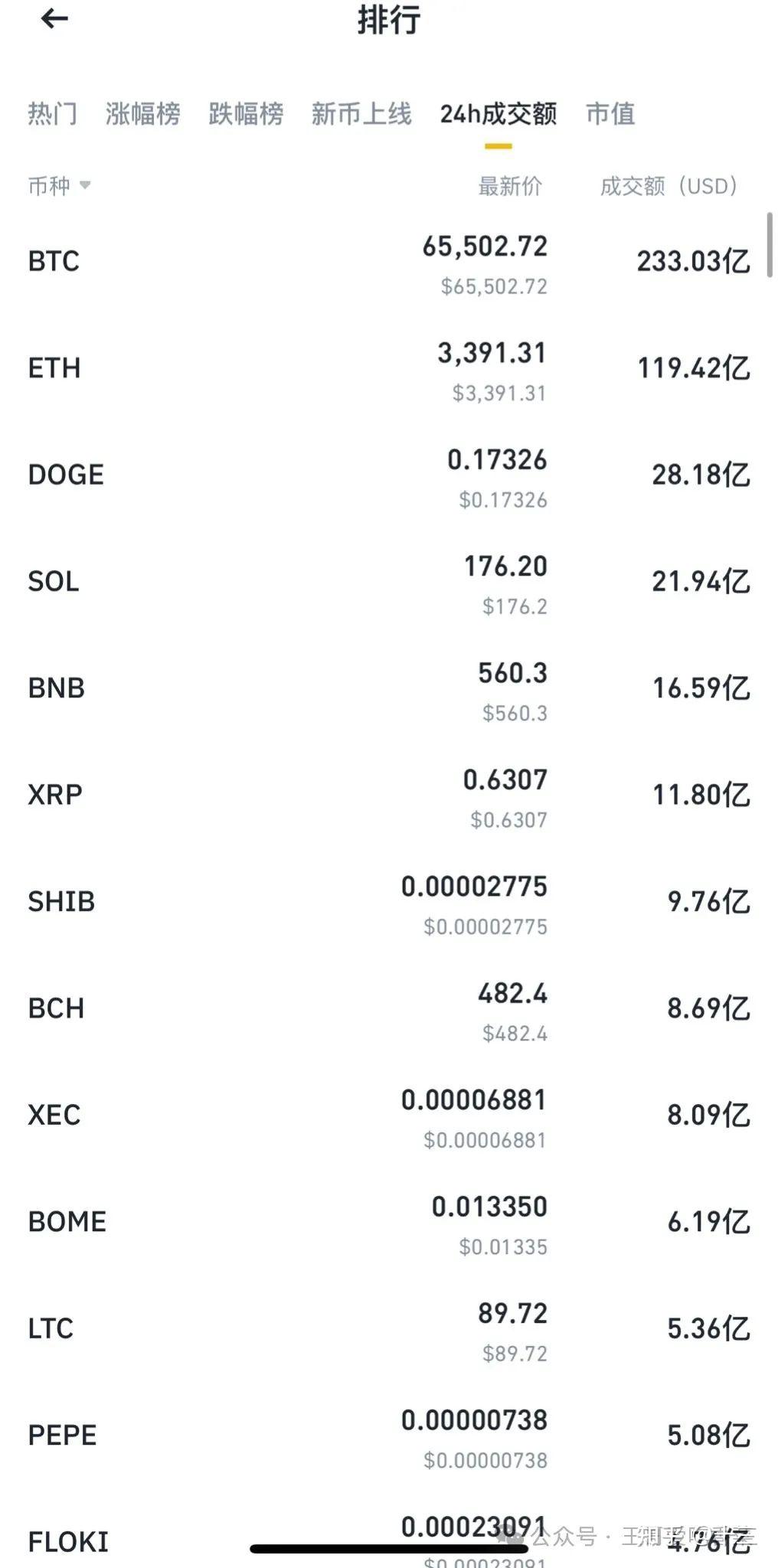 如何通过多指标：跌幅，市值，期现交易量，来选币提高命中率- 知乎