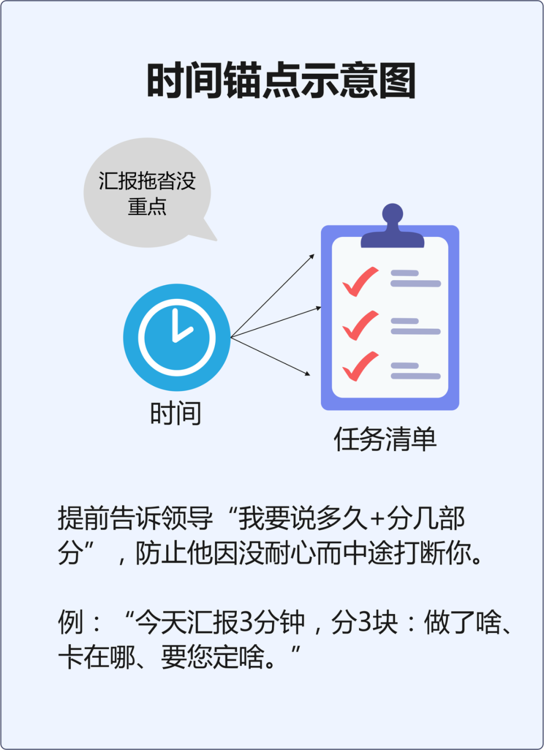 如何向领导汇报项目进展情况？ - 知乎