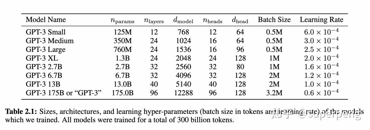 可以详细说下从GPT-1到GPT-4,有哪些变化,是如何发展的?