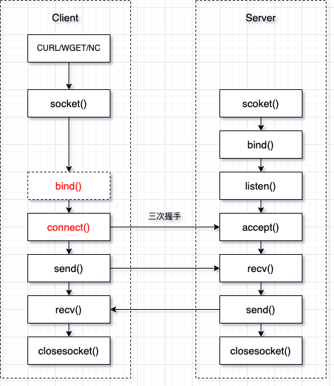 记一次容器环境下出现 Address not available - 知乎