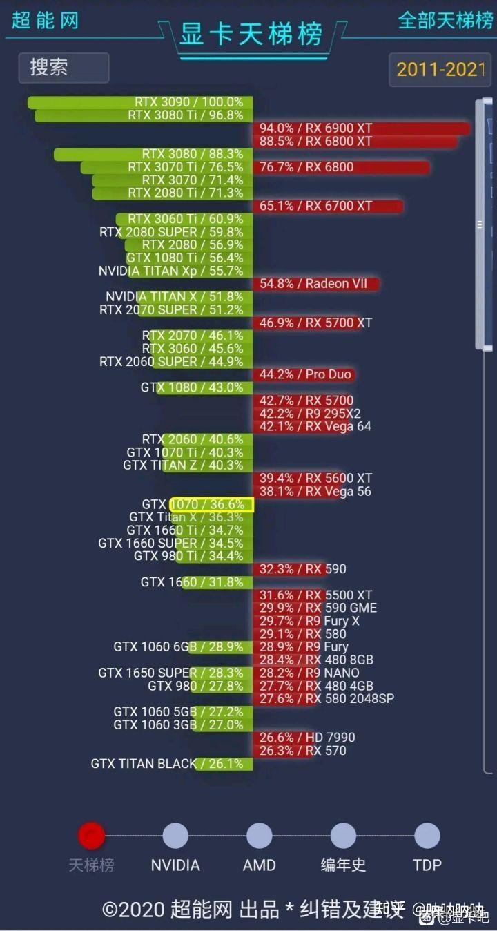 耕升3070追风参数图片