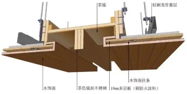 17类吊顶工艺说明+节点图+三维示意图 - 知乎