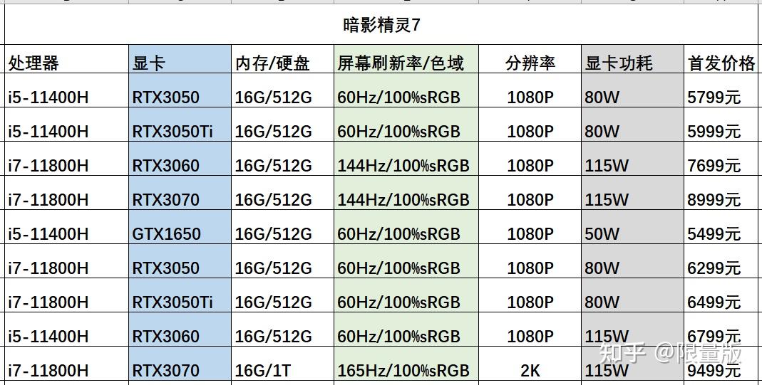 笔记本电脑更换显卡多少钱一个啊  第1张
