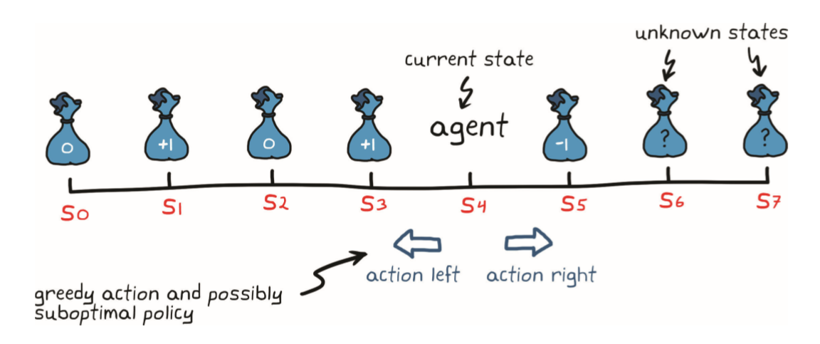 强化学习（Reinforcement Learning）笔记——奖励和策略结构 - 知乎