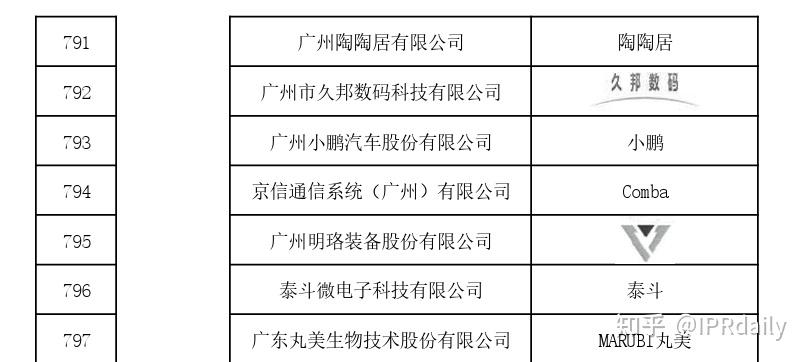 国家首批！广州40单位入选“千企百城”商标品牌价值提升行动名单 - 知乎