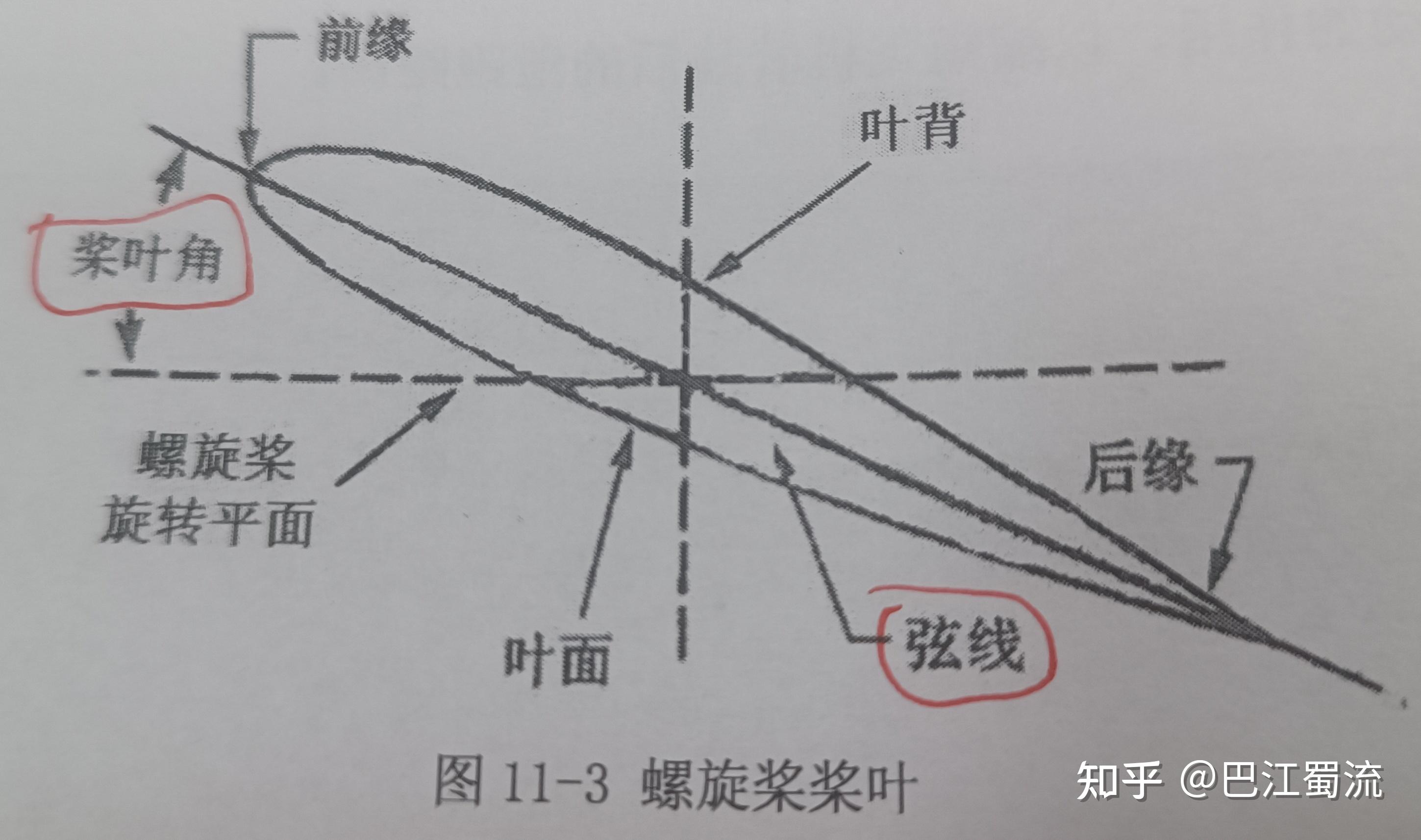 航空发动机27---螺旋桨(巴江蜀流) - 知乎