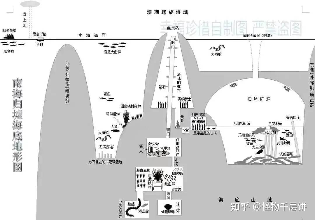 鬼吹灯2南海归墟那个神树和归墟到底是个什么空间结构