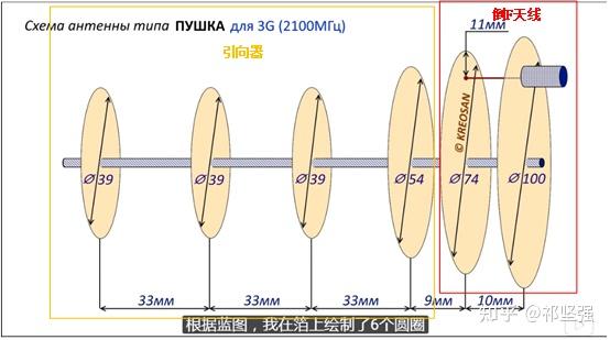 wifi天线原理图解图片