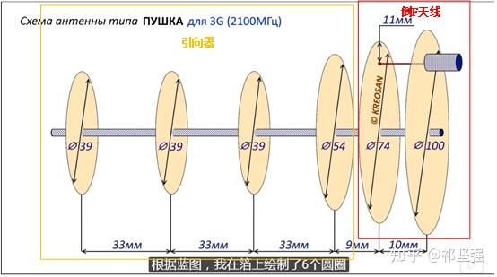 最近b站比较火的 wifi 枪的工作原理是什么? - 知乎