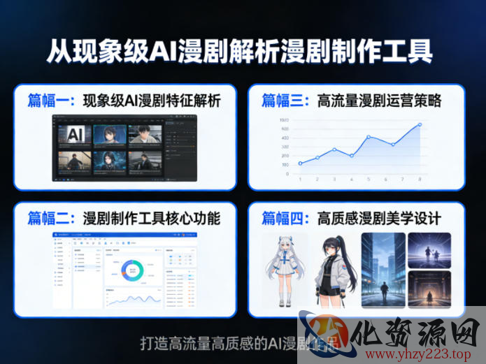 从现象级AI漫剧解析漫剧制作工具，四大篇幅带你了解漫剧，打造高流量高质感的AI漫剧作品