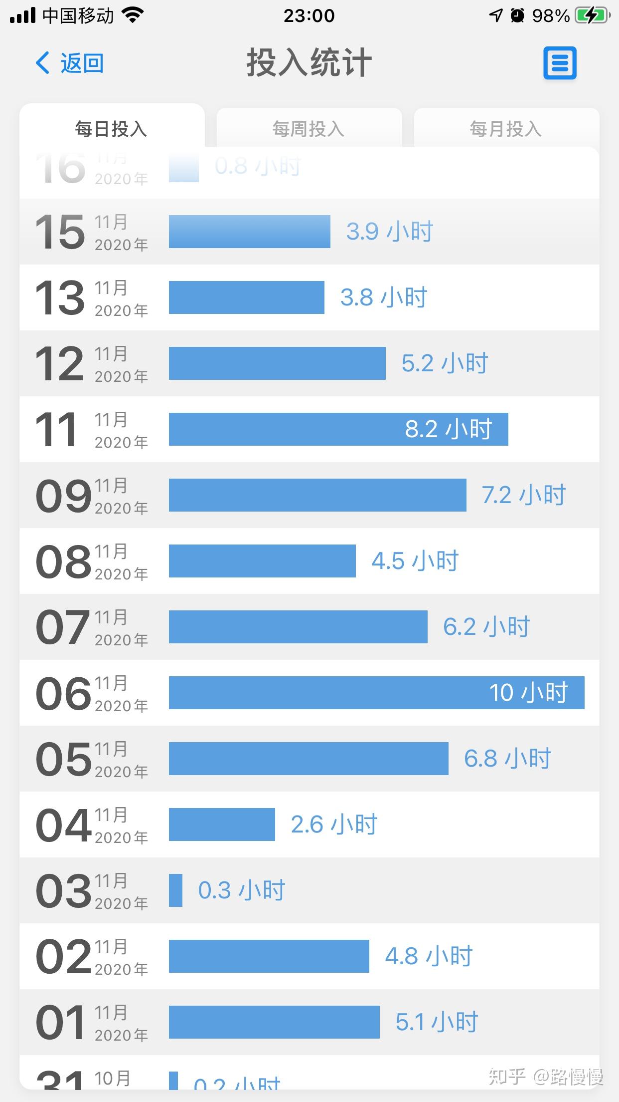 时间管理_时间管理APP试用评测 _ 时间管理软件推荐 