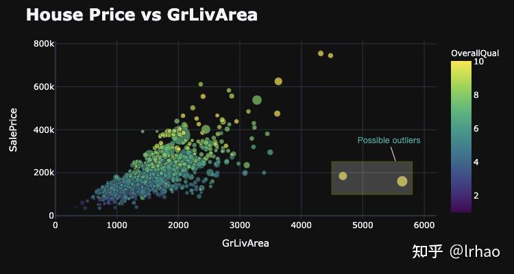 Plotly:Web可视化神器&全面语法教程 - 知乎