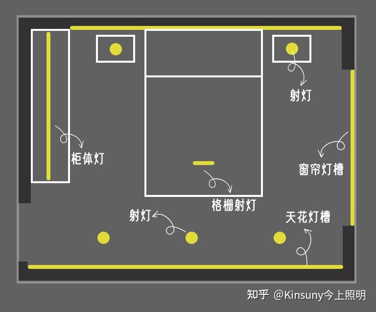卧室无主灯设计！看完这一篇就懂了 - 知乎