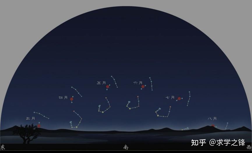 七月流火,是热还是凉? - 知乎