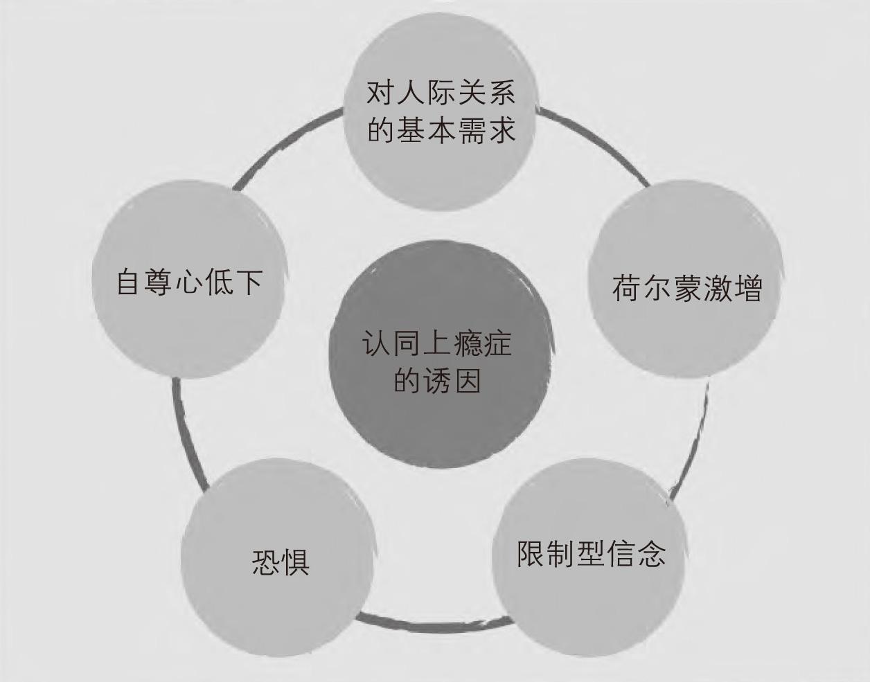 为什么会有总是渴望别人认可的心理呢? - 知乎