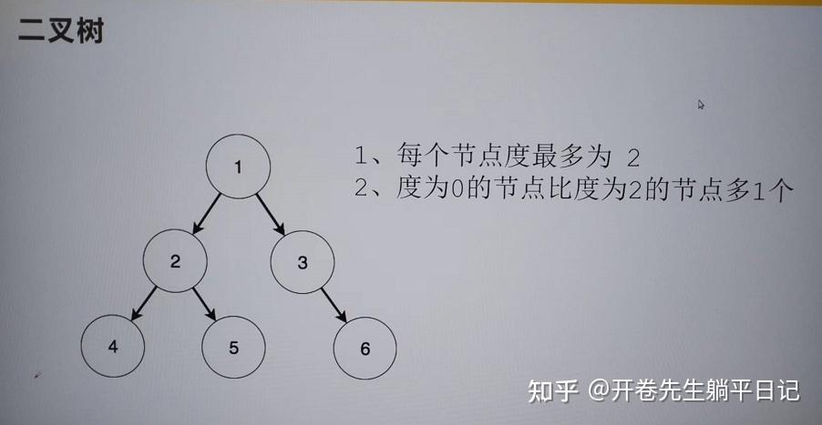 二叉树 ★★★ #数据结构与算法（7） - 知乎