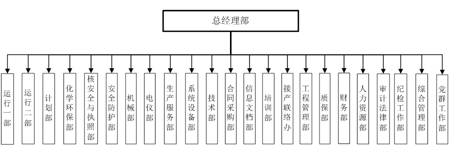 闲话国企(四三)——中国广核集团有限公司怎么样?中广核集团组织架构、中广核集团包括哪些子公司? - 知乎
