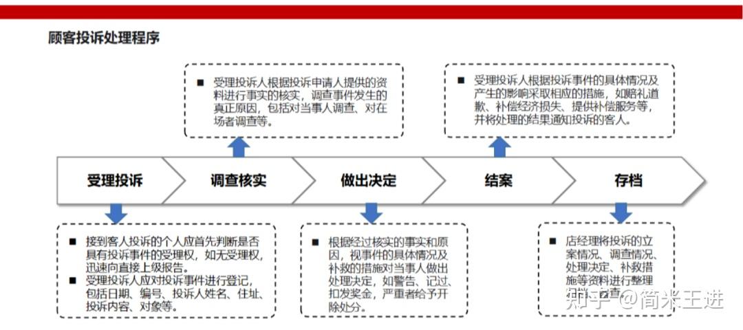 连锁餐饮运营与协同的精细化管理:附《西贝营运管理手册》 - 知乎