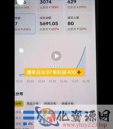 闲鱼电影票自动化，年底开启月入 2W + 的财富通道，可自动化(内附独家秘籍)