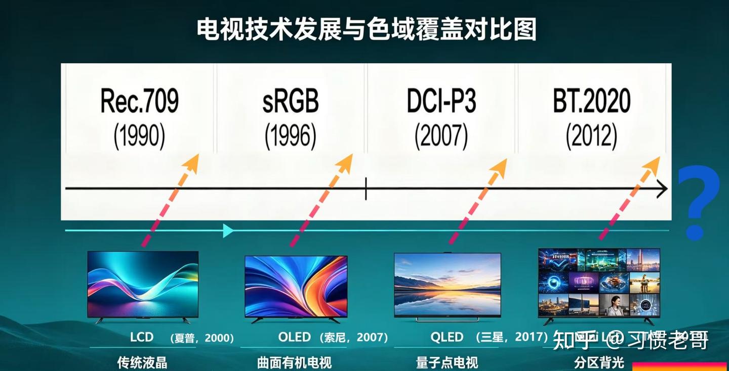 SQD技术触顶天花板!TCL 85T7M Pro真实使用体验分享