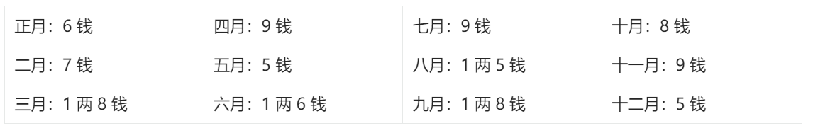 袁天罡称 骨歌——最全版 - 知乎