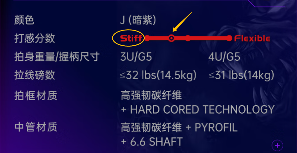 【2026年 | 羽毛球拍推荐与测评】真正懂羽毛球的人,都推荐新手买了这些羽毛球拍! - 知乎