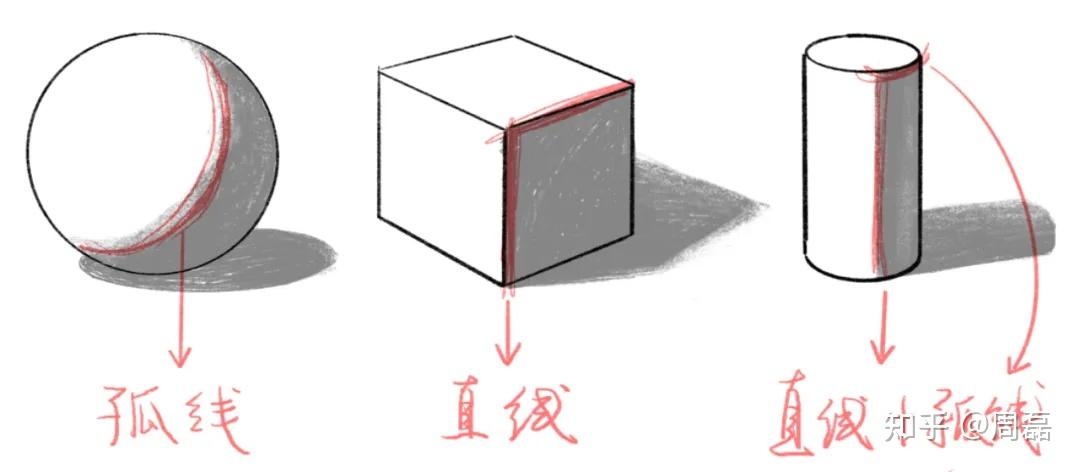 立体感,是怎么来的?如何画出来? - 知乎