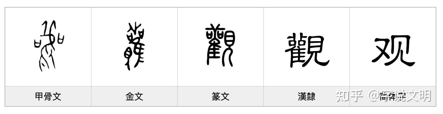 觀——每日一字·見部字 - 知乎