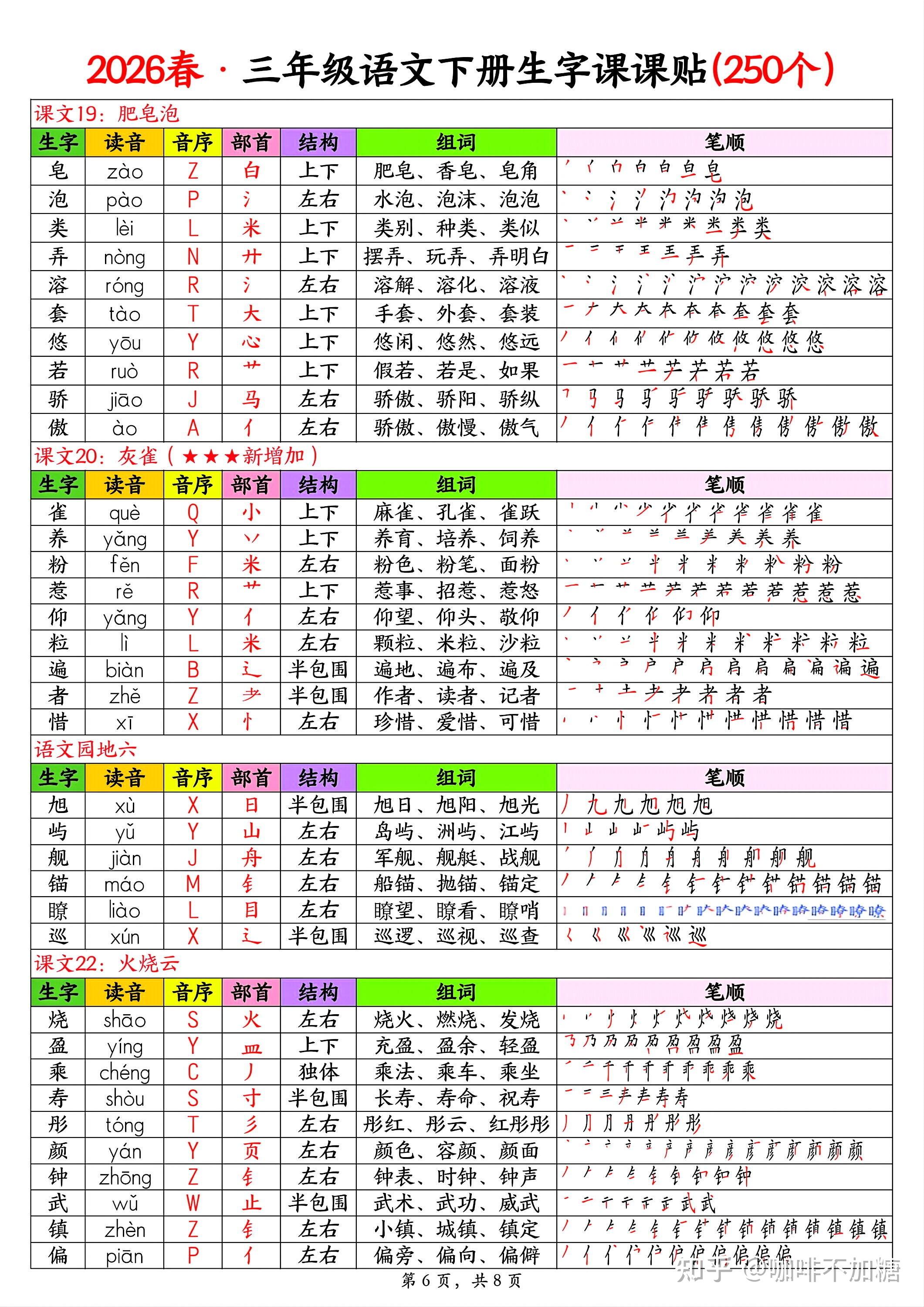 2026年春新人教版三年级下册语文《课后三表生字组词》(写字表、识字表、词语表)注音课课贴,同步课本一课一练/课时练(有答案)可打印 - 知乎