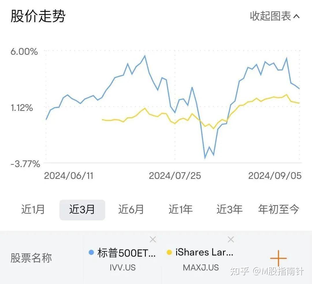 稳赚不赔”？揭秘贝莱德推出的保本型标普500缓冲基金MAXJ，真的稳赢吗？ - 知乎