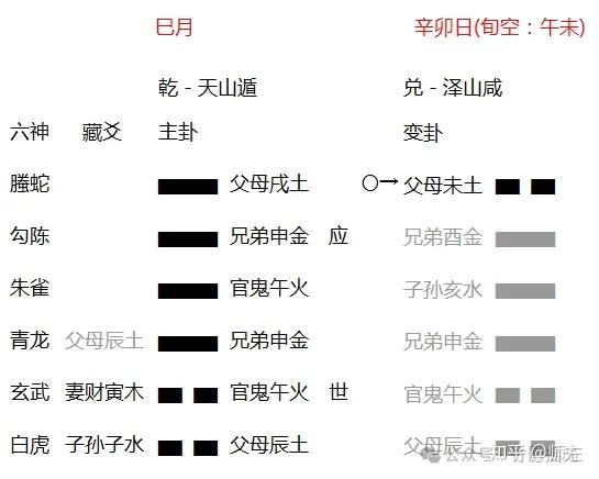 （六爻笔记39）黄金策天时章（4） - 知乎