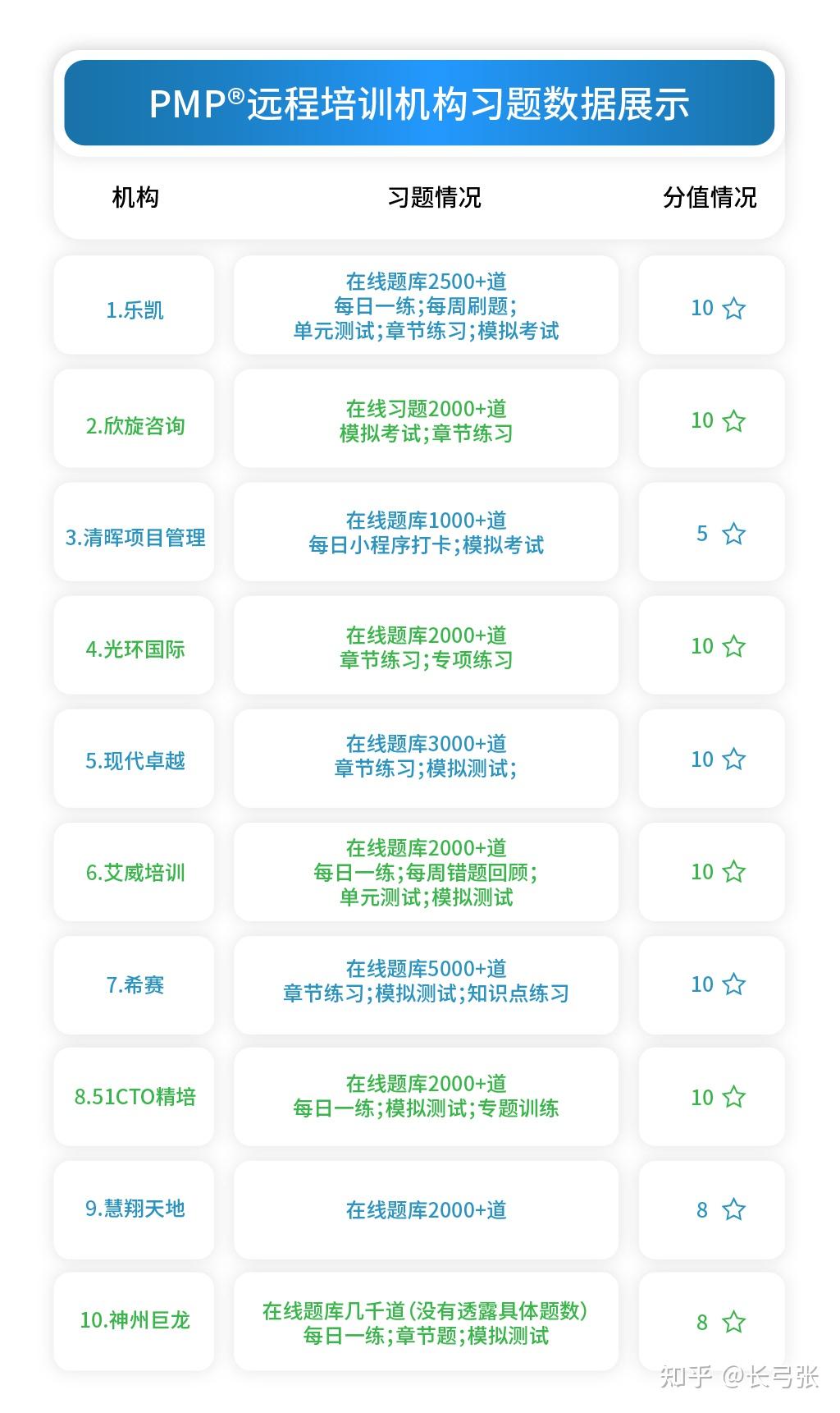 PMP远程培训机构排名_PMP培训机构评测_IT培训培训班