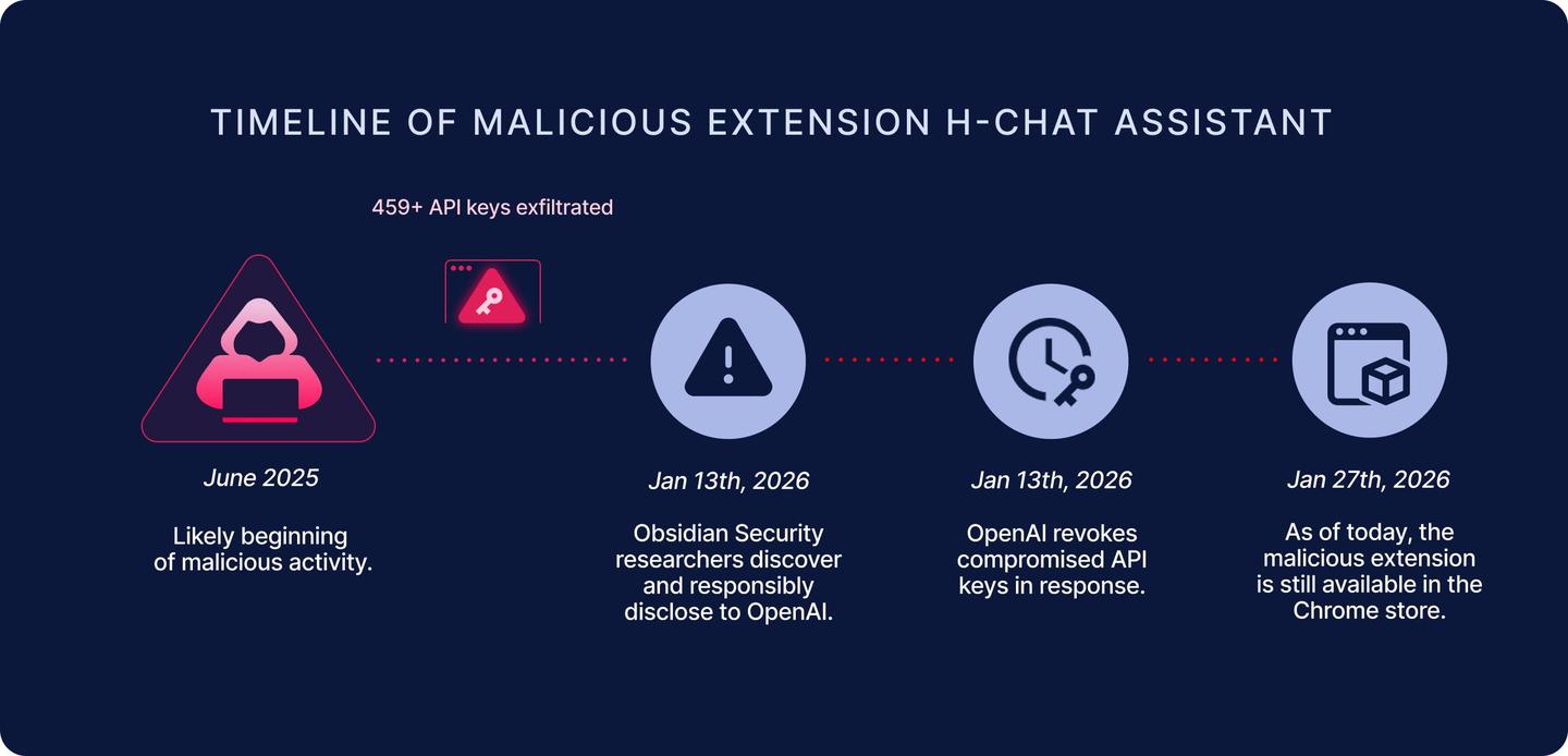 AI骗局完成「产业升级」:从卖课到Token传销,迭代比正经AI公司还快