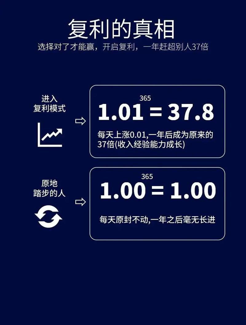 什么是复利?复利怎么计算? - 知乎