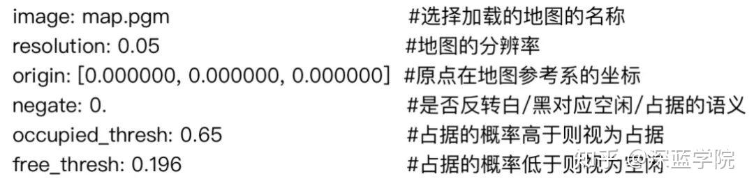 理解ROS Navigation Stack，看完这篇你就知道啦！ - 知乎